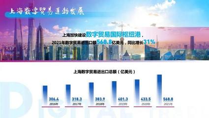 上海貿(mào)易新亮點 服務(wù)貿(mào)易與數(shù)字貿(mào)易雙增長